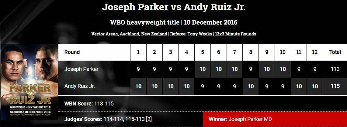 Joseph Parker Andy Ruiz Jr Scorecard