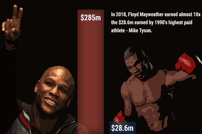 Floyd Mayweather Mike Tyson