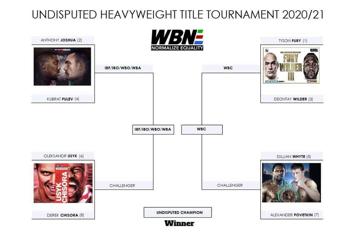 Undisputed Heavyweight Tournament WBN
