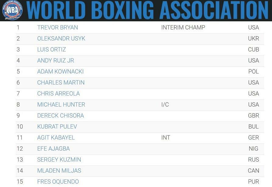 WBA Heavyweight rankings July 2020