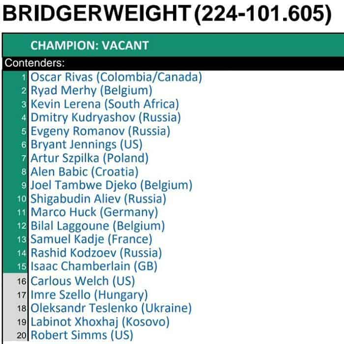 First ever Bridgerweight rankings Heavyweight