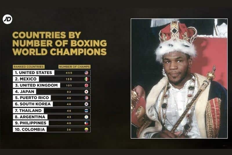Boxing World Champions