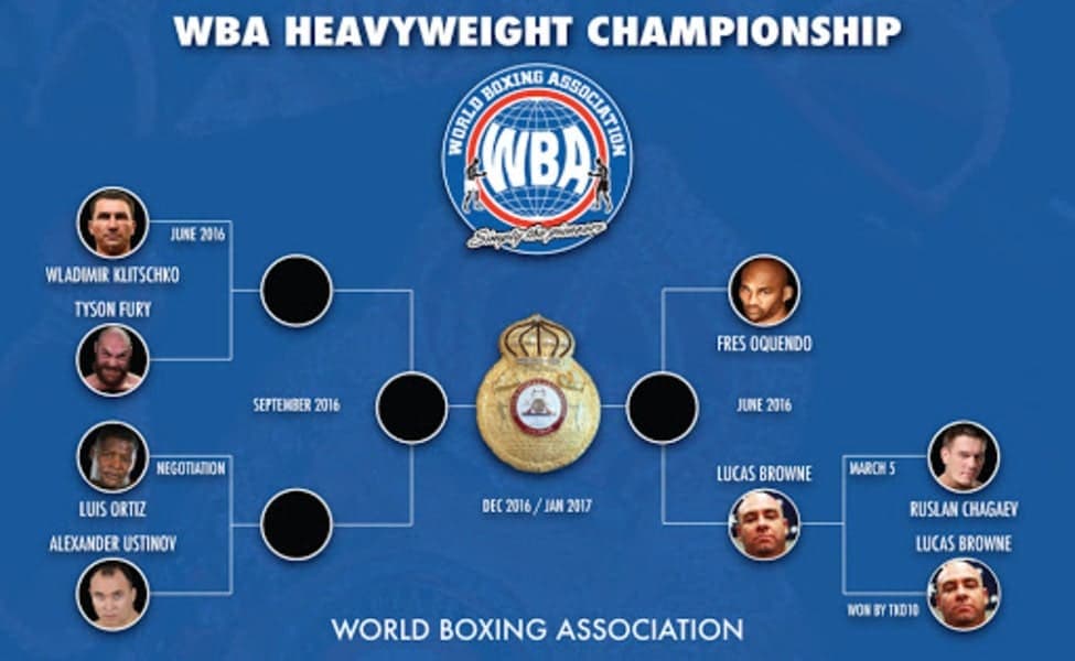 WBA heavyweight tournament